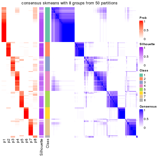 plot of chunk tab-node-0-consensus-heatmap-7