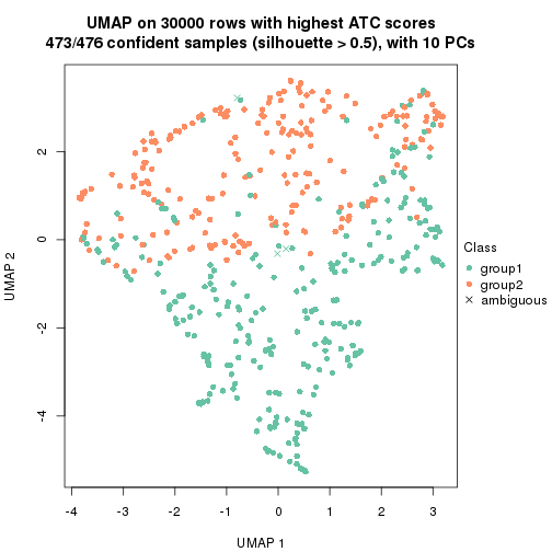 plot of chunk tab-node-0-dimension-reduction-1