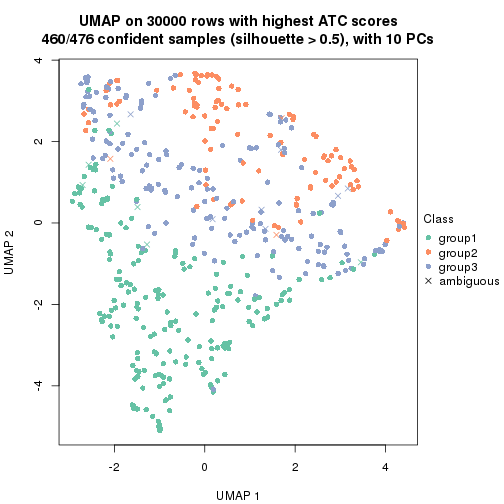 plot of chunk tab-node-0-dimension-reduction-2