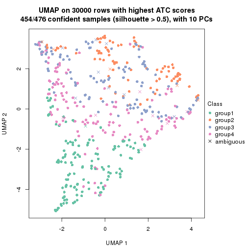 plot of chunk tab-node-0-dimension-reduction-3