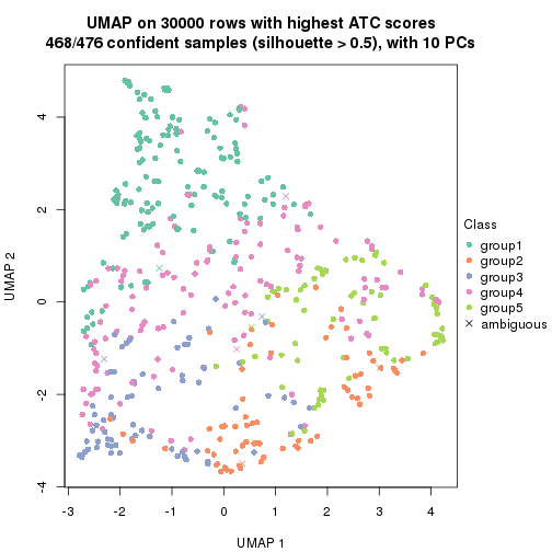 plot of chunk tab-node-0-dimension-reduction-4