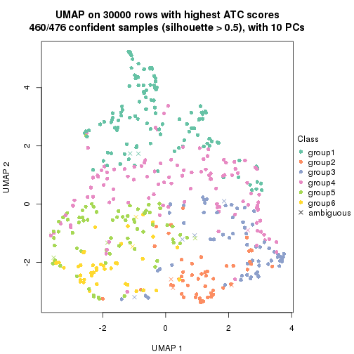 plot of chunk tab-node-0-dimension-reduction-5