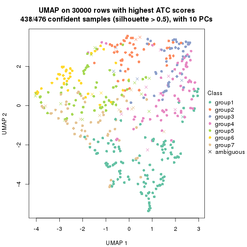 plot of chunk tab-node-0-dimension-reduction-6