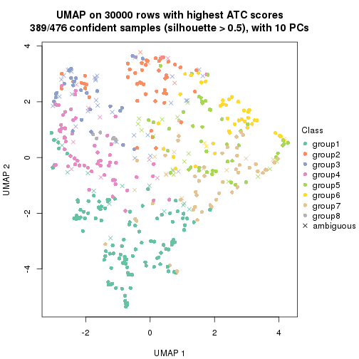 plot of chunk tab-node-0-dimension-reduction-7