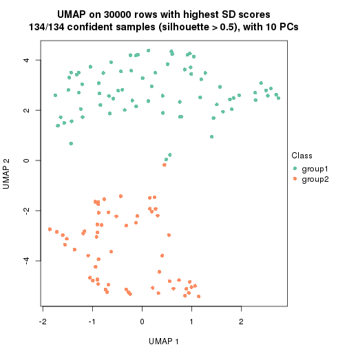 plot of chunk tab-node-01-dimension-reduction-1