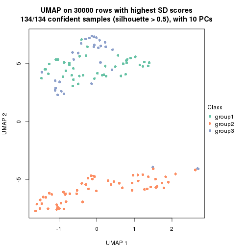 plot of chunk tab-node-01-dimension-reduction-2