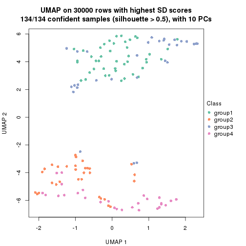 plot of chunk tab-node-01-dimension-reduction-3