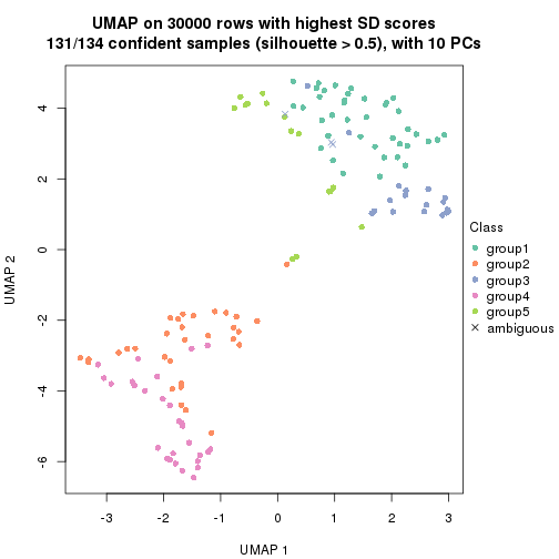 plot of chunk tab-node-01-dimension-reduction-4