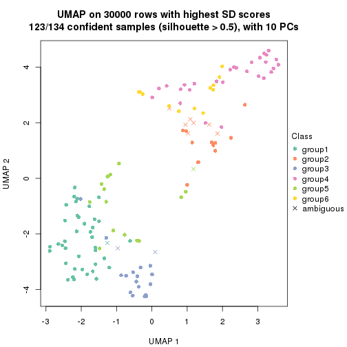 plot of chunk tab-node-01-dimension-reduction-5