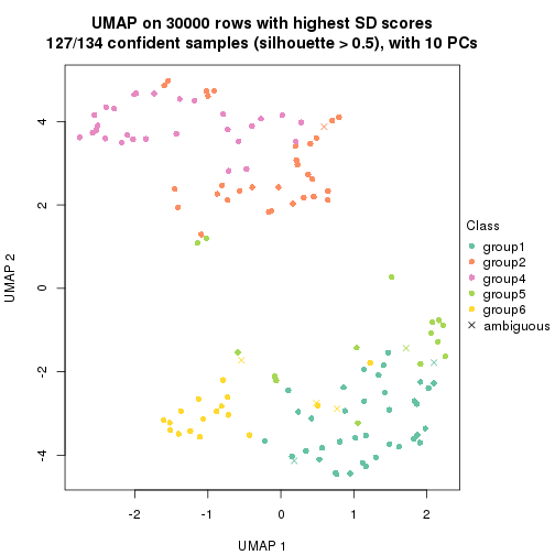 plot of chunk tab-node-01-dimension-reduction-6