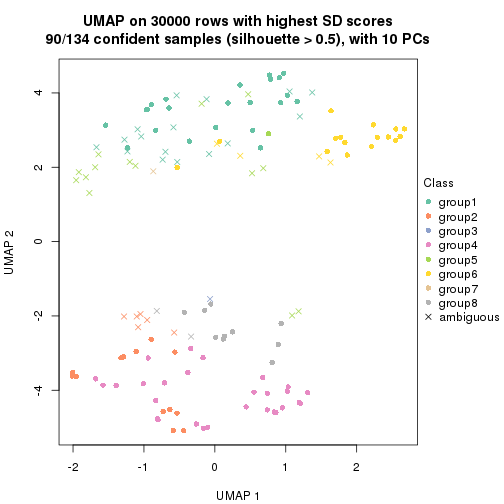 plot of chunk tab-node-01-dimension-reduction-7