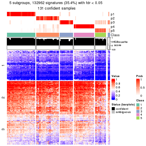 plot of chunk tab-node-01-get-signatures-4