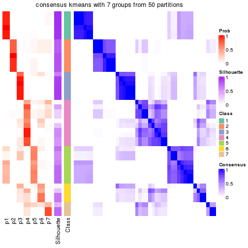 plot of chunk tab-node-011-consensus-heatmap-6