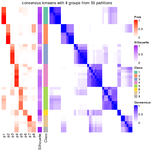 plot of chunk tab-node-011-consensus-heatmap-7