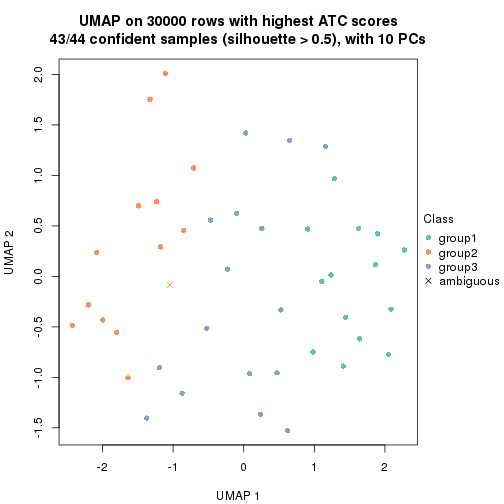 plot of chunk tab-node-011-dimension-reduction-2