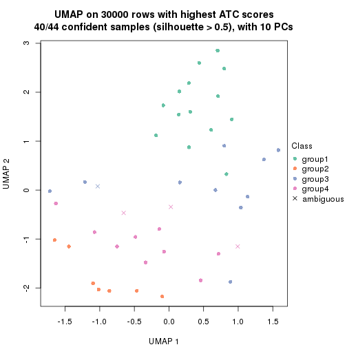 plot of chunk tab-node-011-dimension-reduction-3