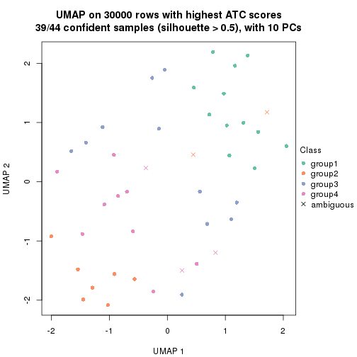 plot of chunk tab-node-011-dimension-reduction-4