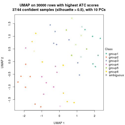 plot of chunk tab-node-011-dimension-reduction-5