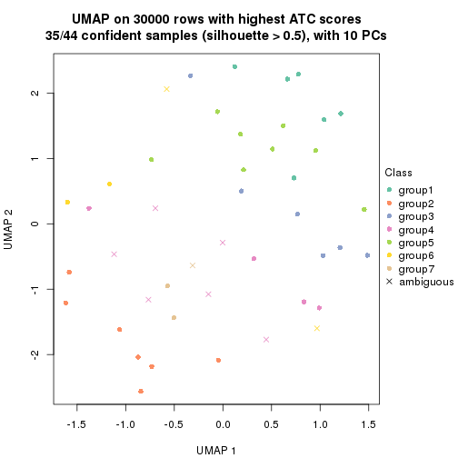 plot of chunk tab-node-011-dimension-reduction-6