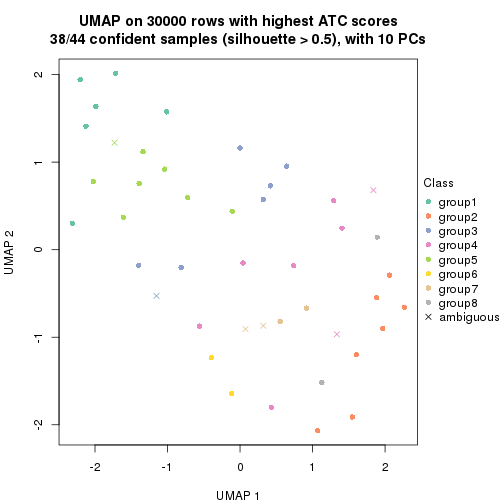 plot of chunk tab-node-011-dimension-reduction-7