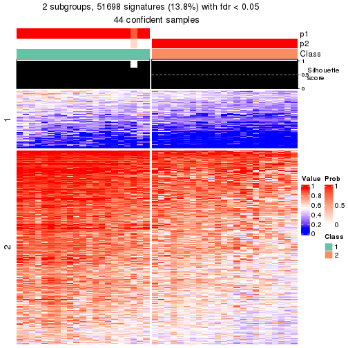 plot of chunk tab-node-011-get-signatures-1