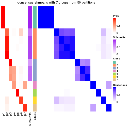 plot of chunk tab-node-0111-consensus-heatmap-6