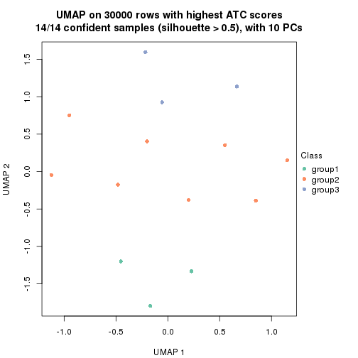 plot of chunk tab-node-0111-dimension-reduction-2