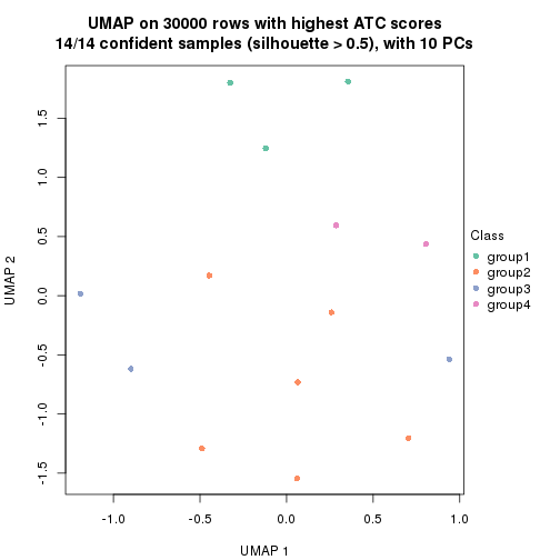 plot of chunk tab-node-0111-dimension-reduction-3