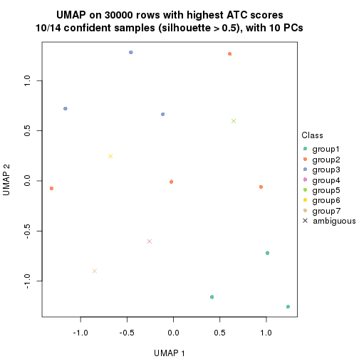 plot of chunk tab-node-0111-dimension-reduction-6