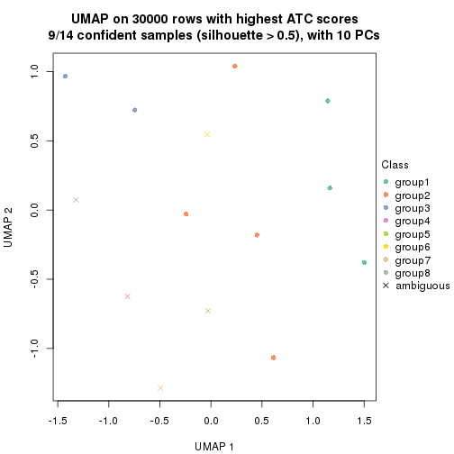 plot of chunk tab-node-0111-dimension-reduction-7