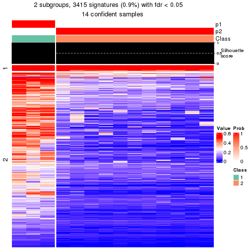 plot of chunk tab-node-0111-get-signatures-1