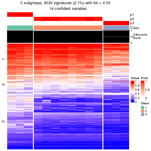 plot of chunk tab-node-0111-get-signatures-2