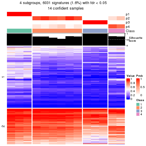 plot of chunk tab-node-0111-get-signatures-3