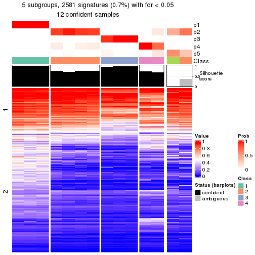 plot of chunk tab-node-0111-get-signatures-4