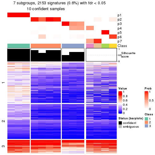 plot of chunk tab-node-0111-get-signatures-6