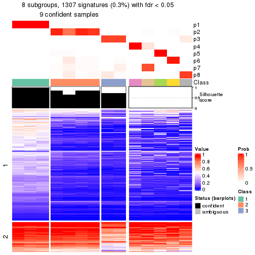 plot of chunk tab-node-0111-get-signatures-7