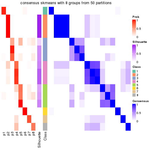 plot of chunk tab-node-0113-consensus-heatmap-7