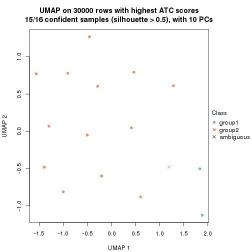 plot of chunk tab-node-0113-dimension-reduction-1