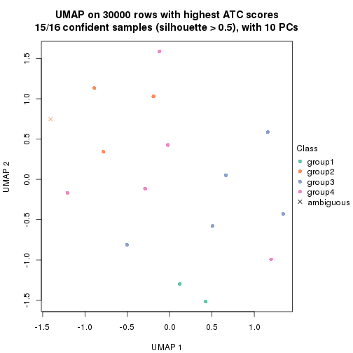 plot of chunk tab-node-0113-dimension-reduction-3