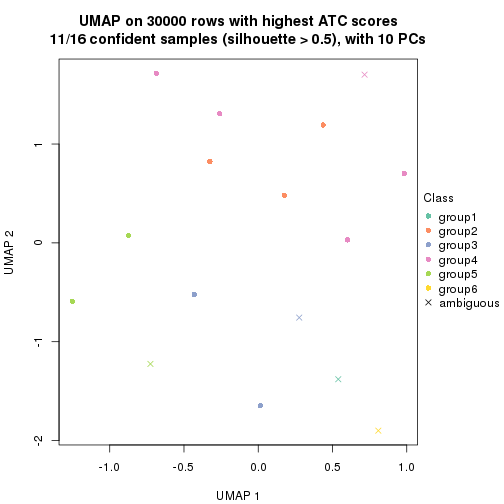 plot of chunk tab-node-0113-dimension-reduction-5