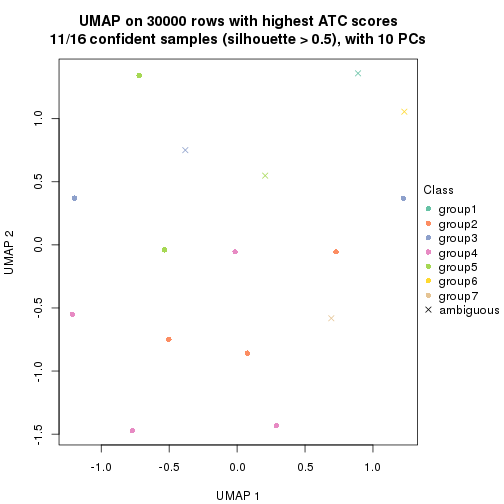 plot of chunk tab-node-0113-dimension-reduction-6