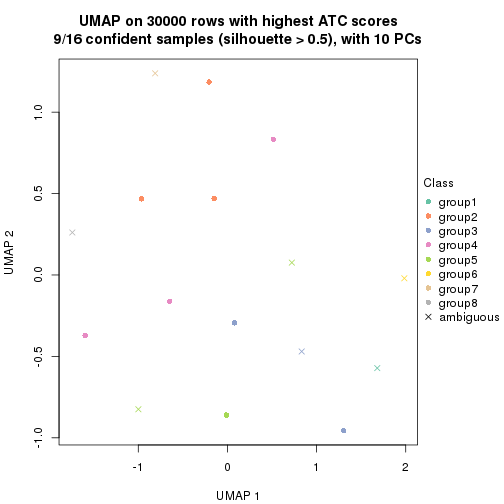 plot of chunk tab-node-0113-dimension-reduction-7