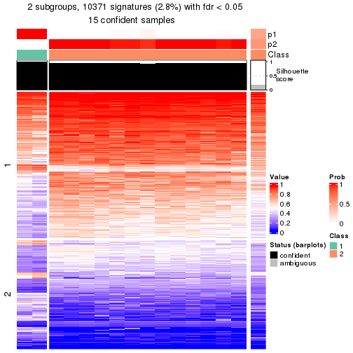 plot of chunk tab-node-0113-get-signatures-1