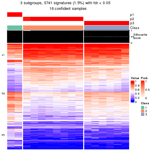 plot of chunk tab-node-0113-get-signatures-2