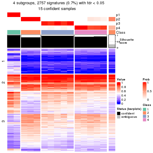 plot of chunk tab-node-0113-get-signatures-3