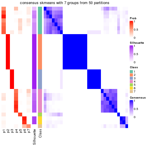 plot of chunk tab-node-012-consensus-heatmap-6