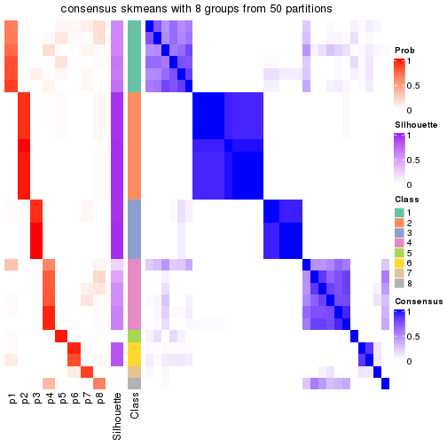 plot of chunk tab-node-012-consensus-heatmap-7