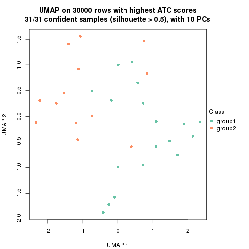 plot of chunk tab-node-012-dimension-reduction-1