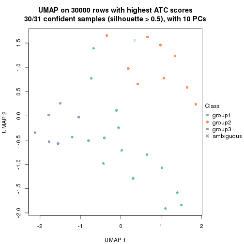 plot of chunk tab-node-012-dimension-reduction-2