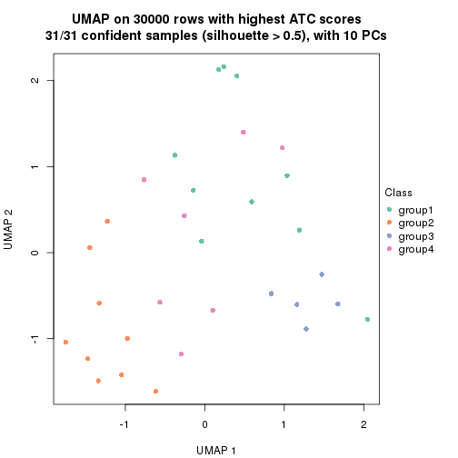 plot of chunk tab-node-012-dimension-reduction-3